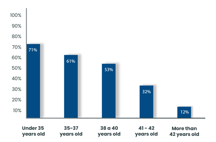 Success rates at Panama Fertility, proven results through advanced fertility treatments.